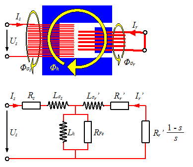 Ersatzschaltbild einer Asynchronmaschine.