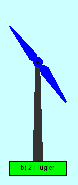 windkraft_turbinen_2Fluegeler