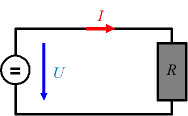 Einfacher Stromkreis mit Gleichspannungsquelle U, Strom I und Widerstand R.